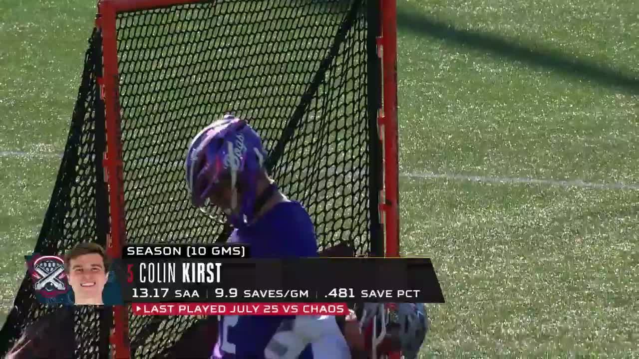 Video preview: Colin Kirst gets put in goal for the Cannons in the 4th quarter and his brother, Connor, stops by to hype him up before the quarter begins